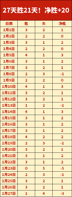 武磊同意俱,乐部降薪提,年薪已跌至,开云体育,开云体育官网,开云体育app,开云体育app下载
