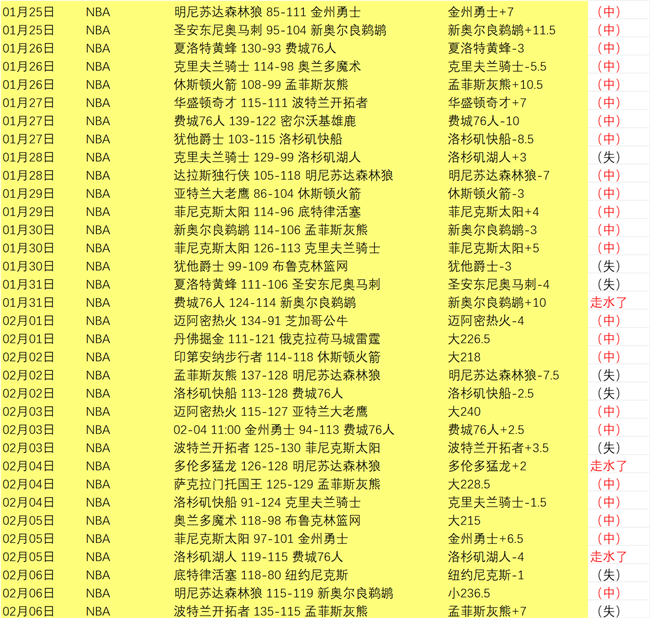 焦点,火热状态全,解析,开云体育,开云体育官网,开云体育app,开云体育app下载