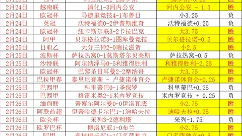 沙特队身价远超国足2.3倍，近10年交锋战绩国足仅2胜3平5负