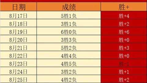 独家曝光英超众高层联名要求开云体育：严惩曼城，今季未了